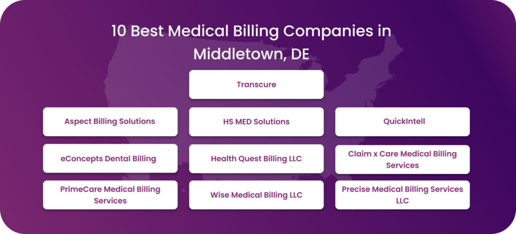 List of 10 best medical billing companies in Middletown, DE.