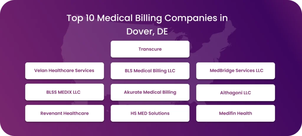 List of top 10 medical billing companies in Dover, DE.