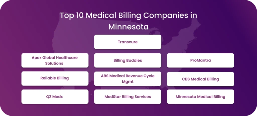 List of top 10 medical billing companies in Minnesota.
