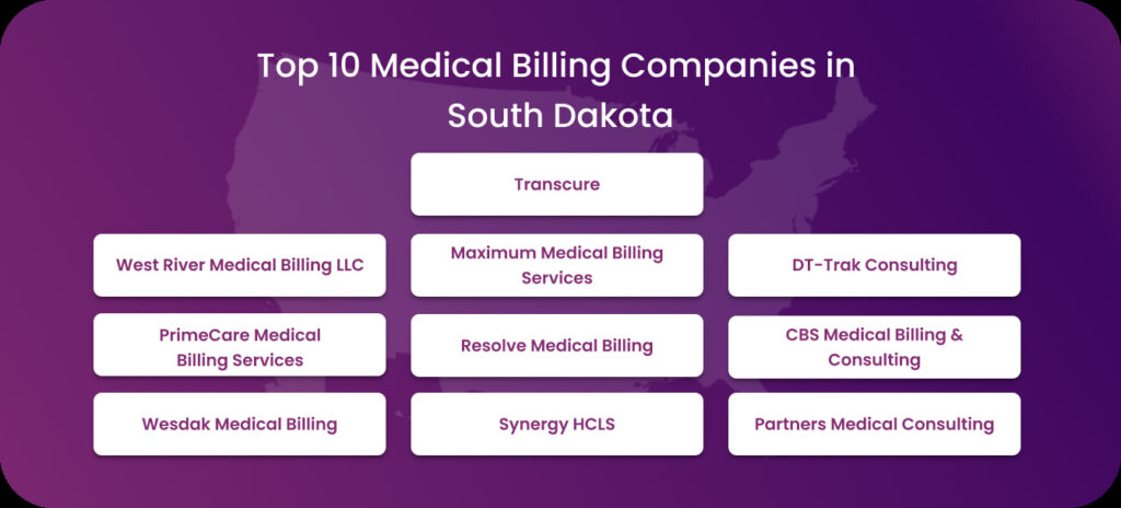 Top 10 Medical Billing Companies in South Dakota