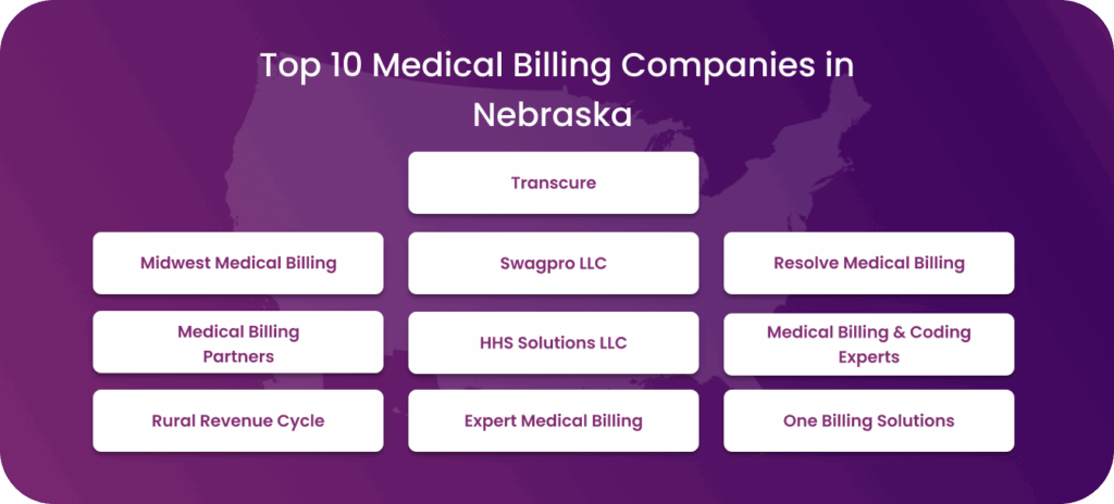 List of top 10 medical billing companies in Nebraska.