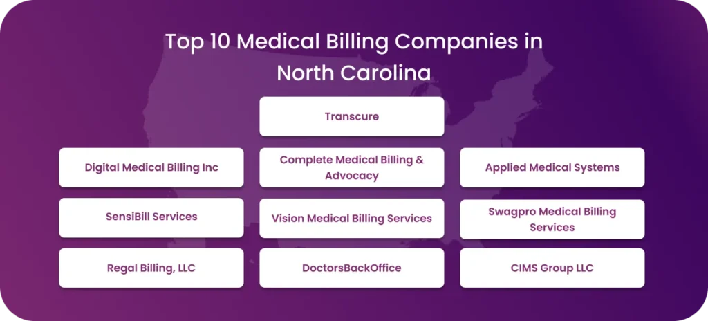 List of top 10 medical billing companies in North Carolina.