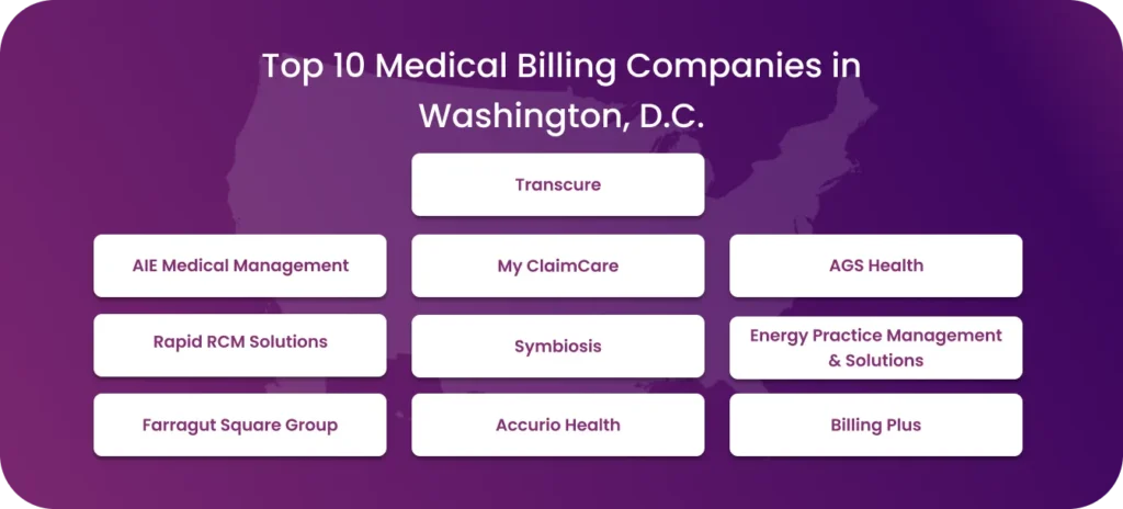 List of best 10 medical billing companies in Washington, D.C.