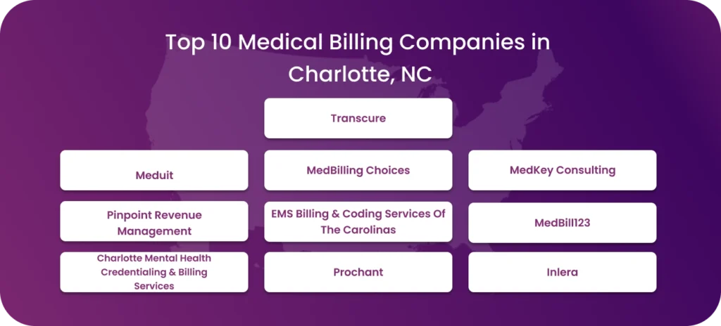 Top 10 Medical Billing Companies in Charlotte.