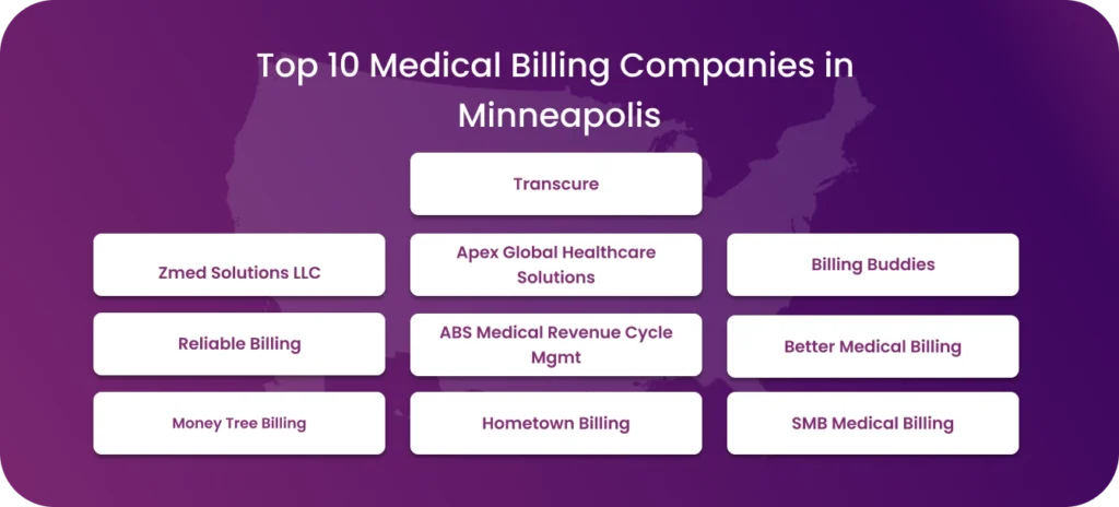 Top 10 Medical Billing Companies in Minneapolis.