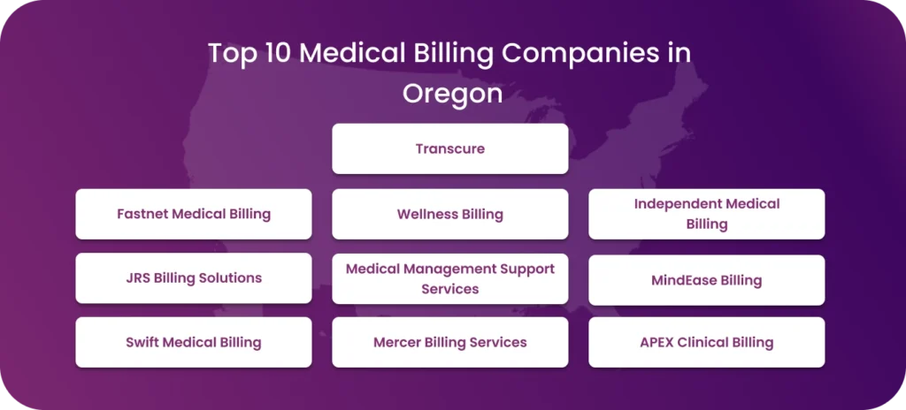 Top 10 Medical Billing Companies in Oregon