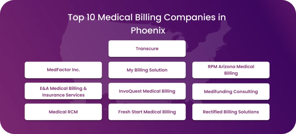 Top 10 Medical Billing Companies in Phoenix.