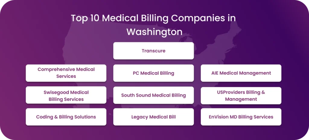 Top 10 Medical Billing Companies in Washington