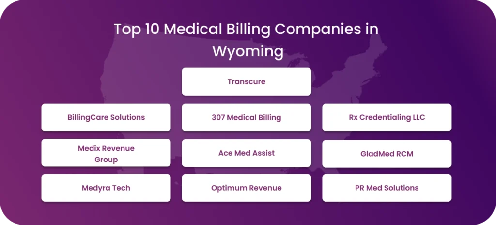 Top 10 Medical Billing Companies in Wyoming